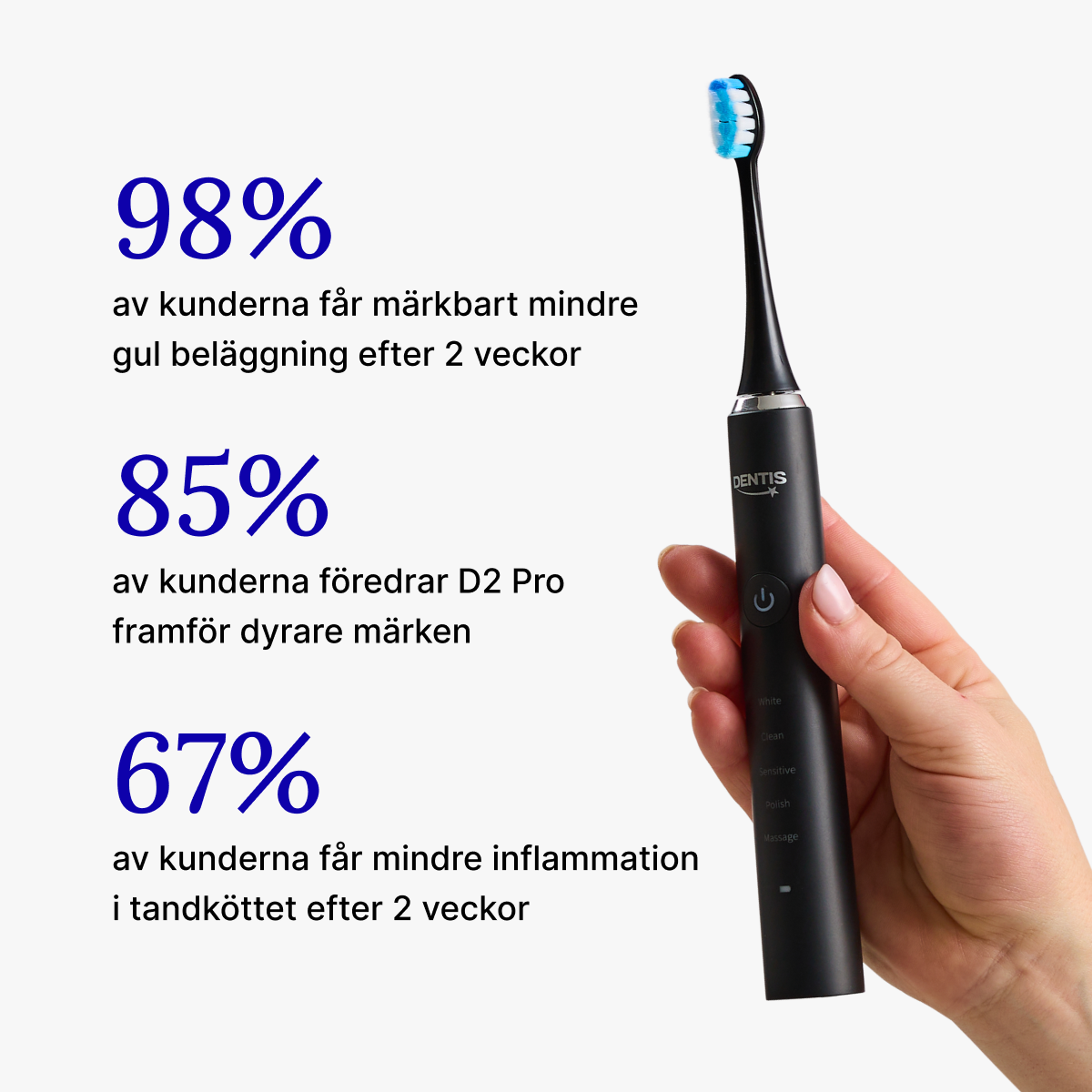 D2 Pro Elektrisk Tandborste